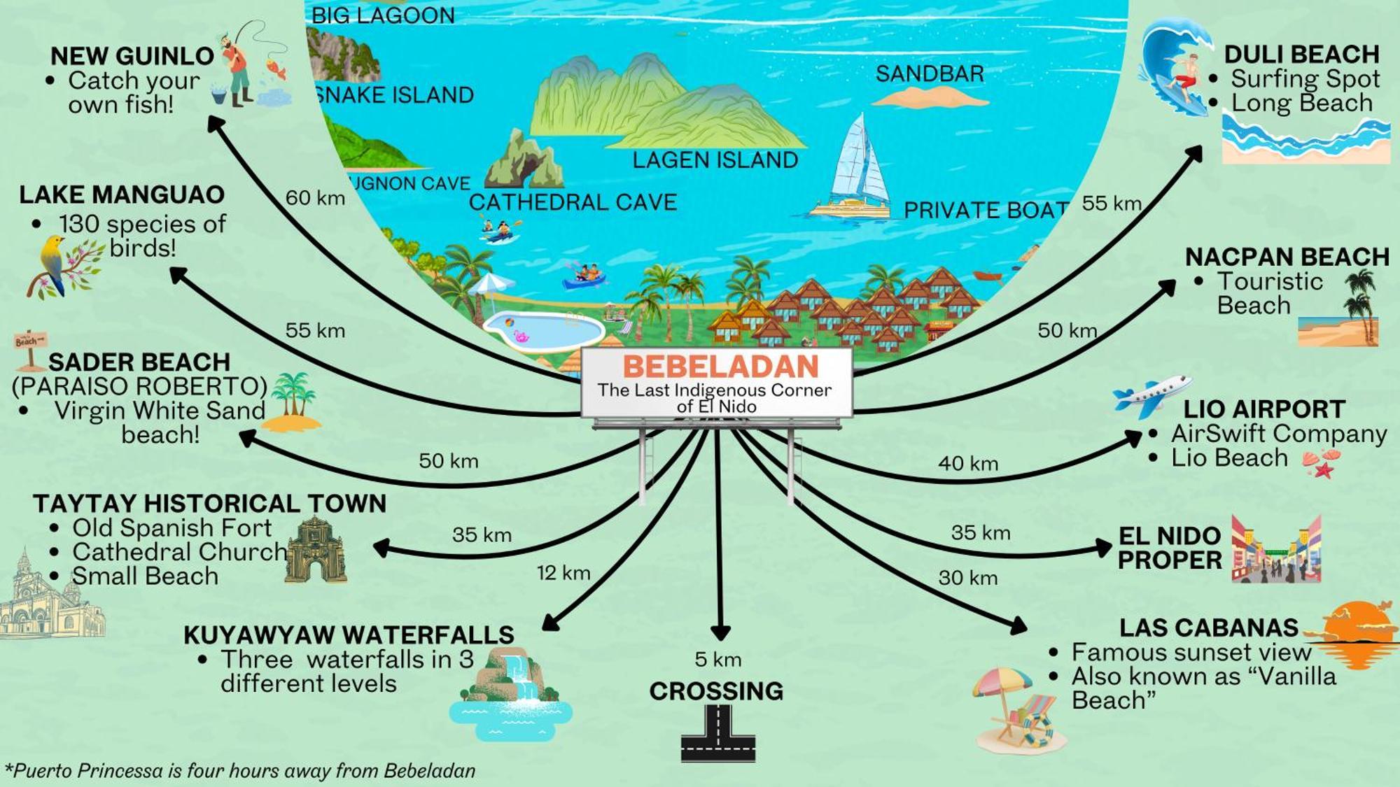 Bebeladan Beach Resort, In The Last Indigenous Corner El Nido Exterior photo