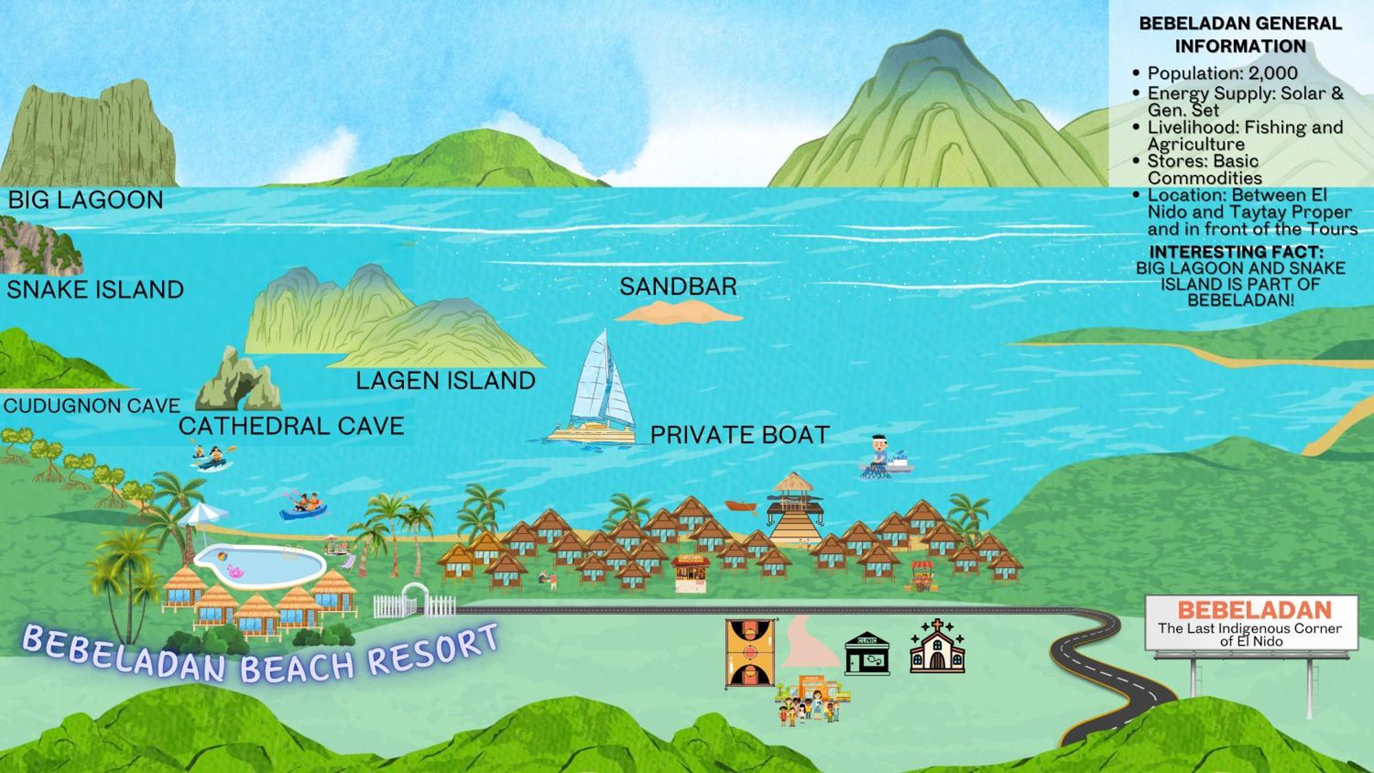 Bebeladan Beach Resort, In The Last Indigenous Corner El Nido Exterior photo